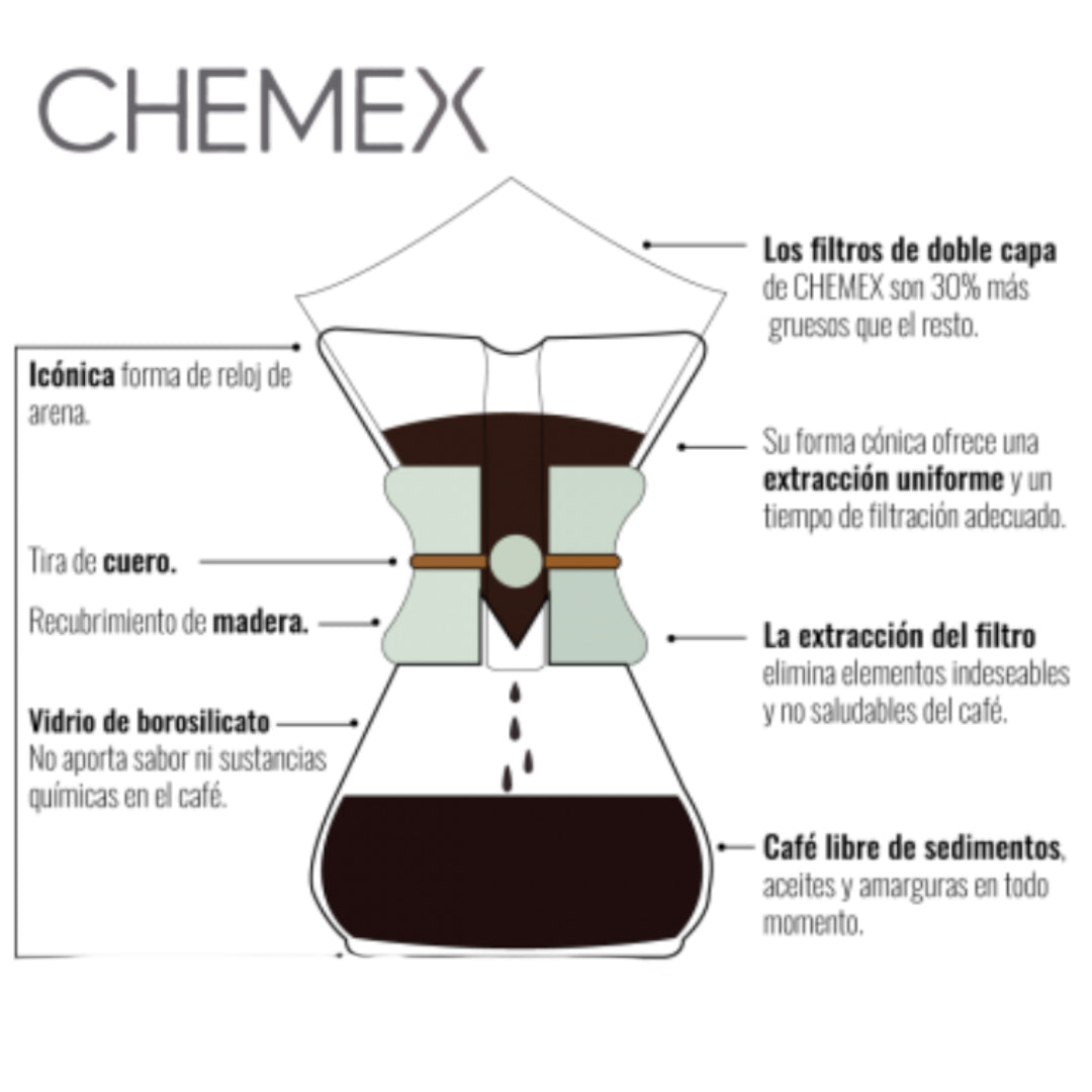 Chemex 3 clásica